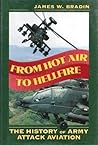 From Hot Air To Hellfire: The History of Army Attack Aviation