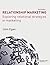 Relationship Marketing: Exp...