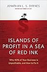 Islands of Profit...