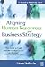 Aligning Human Resources and Business Strategy