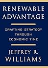 Renewable Advantage: Crafting Strategy Through Economic Time