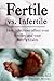 Fertile Vs. Infertile: How Infections Affect Your Fertility And Your Baby's Health