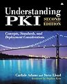Understanding Pki...