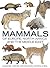 Mammals Of Europe North Afr...