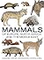 Mammals Of Europe North Africa & M East