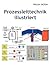 Prozessleittechnik illustriert