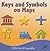 Keys and Symbols on Maps