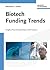 Biotech Funding Trends: Insights from Entrepreneurs and Investors