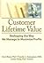 Customer Lifetime Value