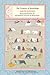 The Treasury of Knowledge, Book Seven and Book Eight, Parts One and Two: Foundations of Buddhist Study and Practice
