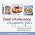 Food Intolerance Management...