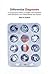 Differential Diagnoses: A Comparative History of Health Care Problems and Solutions in the United States and France (The Culture and Politics of Health Care Work)