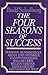 Four Seasons of Success: Personal Remini