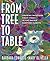 From Tree to Table: Growing...