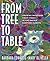 From Tree to Table: Growing Backyard Fruit Trees in the Pacific Maritime Climate