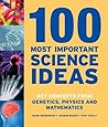 100 Most Importan...