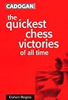 Quickest Chess Victories of All Time