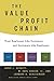 The Value Profit Chain: Treat Employees Like Customers and Customers Like Employees