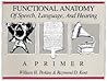 Functional Anatomy of Speech, Language and Hearing: A Primer