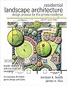 Residential Lands...