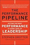 The Performance P...