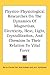 Physico-Physiological Researches On The Dynamics Of Magnetism, Electricity, Heat, Light, Crystallization, And Chemism In Their Relation To Vital Force