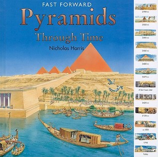 Pyramids Through Time (Fast Forward)