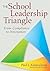 The School Leadership Triangle: From Compliance to Innovation