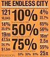 The Endless City:...