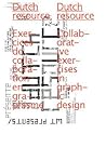 Dutch Resource: Collaborative Exercises in Graphic Design Dutch Resource: Collaborative Exercises in Graphic Design