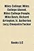 Miles College: Miles College Alumni, Miles College People, Mike Davis, Richard Arrington, JR., Autherine Lucy, Cleopatra Tucker