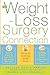 The Weight-Loss Surgery Connection