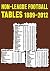 Non-League Football Tables ...