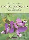 Floral Diagrams: An Aid to Understanding Flower Morphology and Evolution