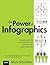 The Power of Infographics: ...