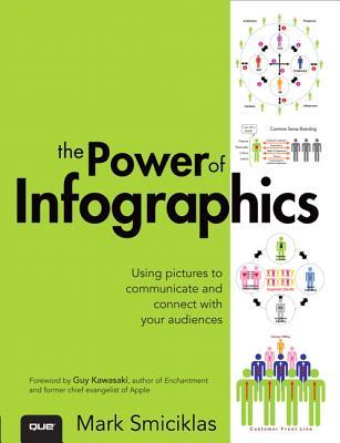 The Power of Infographics: Using Pictures to Communicate and Connect With Your Audiences (Paperback)