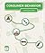 Consumer Behavior