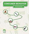 Consumer Behavior
