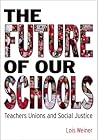 The Future of Our...