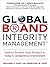Global Brand Integrity Management
