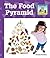 Food Pyramid (What Should I Eat?)