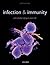 Infection & Immunity