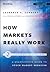 How Markets Really Work: Quantitative Guide to Stock Market Behavior