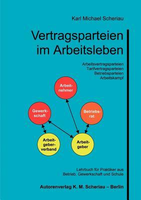 Vertragsparteien im Arbeitsleben