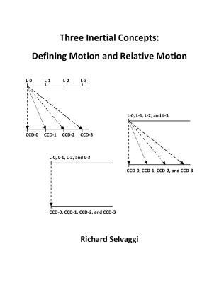 Three Inertial Concepts: Defining Motion and Relative Motion