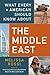 What Every American Should Know about the Middle East