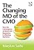 The Changing MO of the CMO: How the Convergence of Brand and Reputation is Affecting Marketers