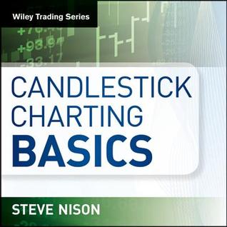 Candlestick Charting Basics (Audio CD)