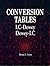 Conversion Tables: LC-Dewey, Dewey-LC