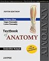 Textbook of Anato...